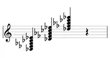 Sheet music of Db m9 in three octaves